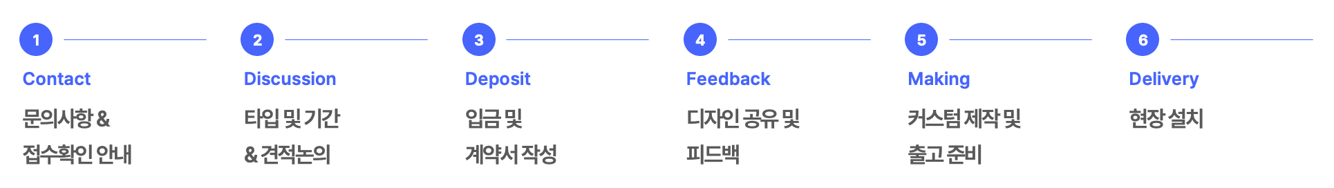 AR 포토키오스크 협업 방법 2